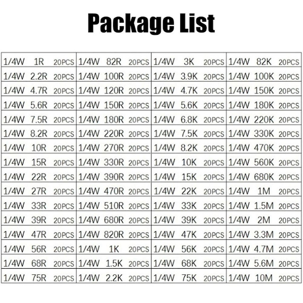 1280 Stk Modstandssæt Modstande Sortimentssæt Metalfilm