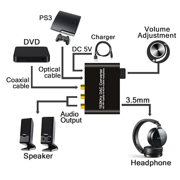Digital til Analog Audio Converter Koaksial Optisk til Analog