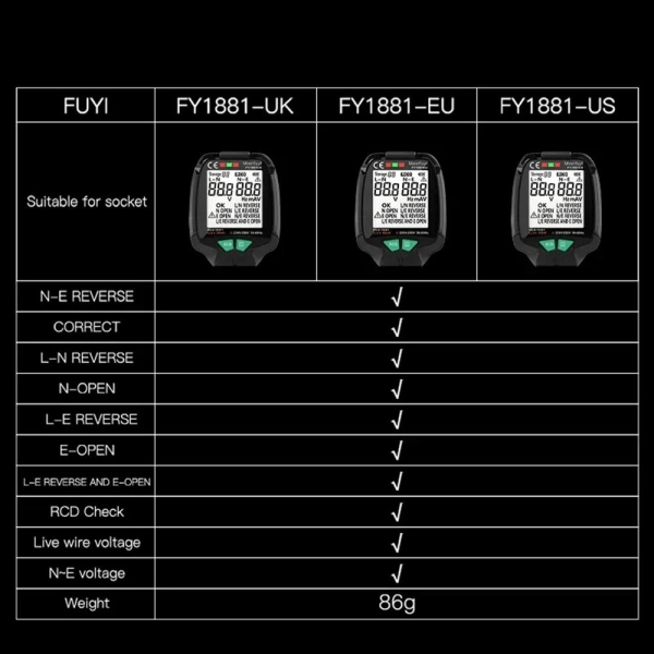 Socket Tester Polarity Phase Pheck Detector EU EU EU