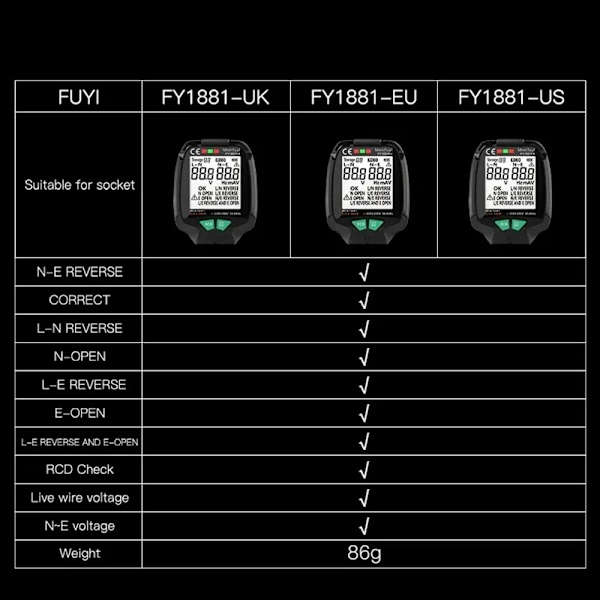 Socket Tester Polarity Phase Pheck Detector UK UK UK