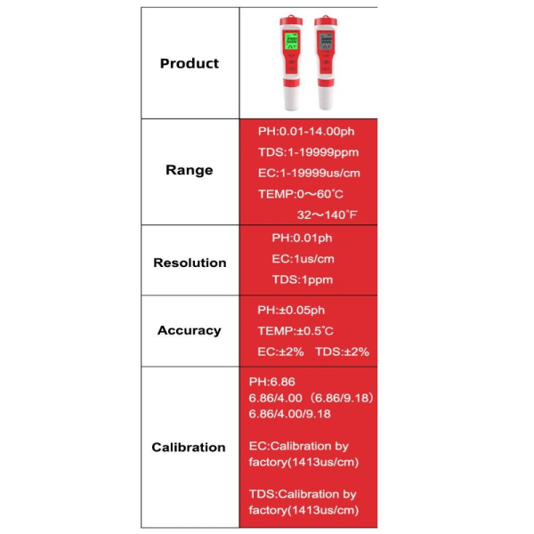 4 i 1 PH-måler PH/TDS/EC/TEMP-måler 0-14,0 pH-måleområde