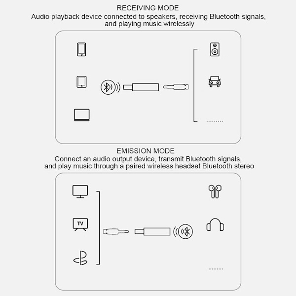 Audiolähettimen auton AUX-kaiutinvastaanottimen sovitin