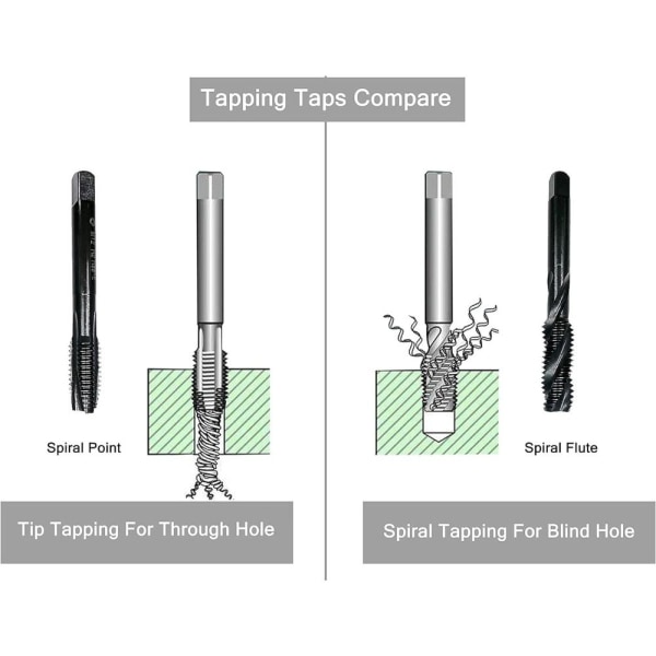 10 st Spiralflöjtborrkranar Maskinskruvtappgängtappning