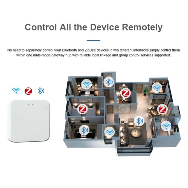 Smart Gateway Hub fjernbetjening MULTI MODE