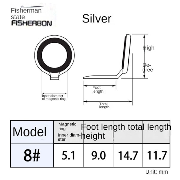 Fiskespö Ring Eye Guide fiskeguide 3 3 3