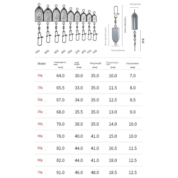 5st Fiskeblysänkor Fiskeviktsänkare 30G-5ST 30g-5pcs