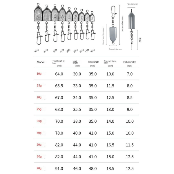 5stk Fiskeblysynker Fiskevægtsænke 15G-5STK 15g-5pcs