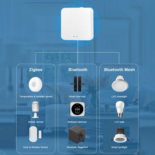 Smart Gateway Hub fjernbetjening MULTI MODE