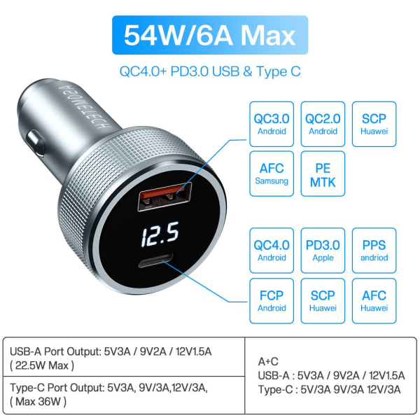 Billaderuttak Hurtiglader USB OG TYPE C USB OG TYPE C
