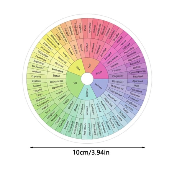 10 kpl Feelings Wheel Tarrat Emotion Wheel Chart -tarra 1 1 1