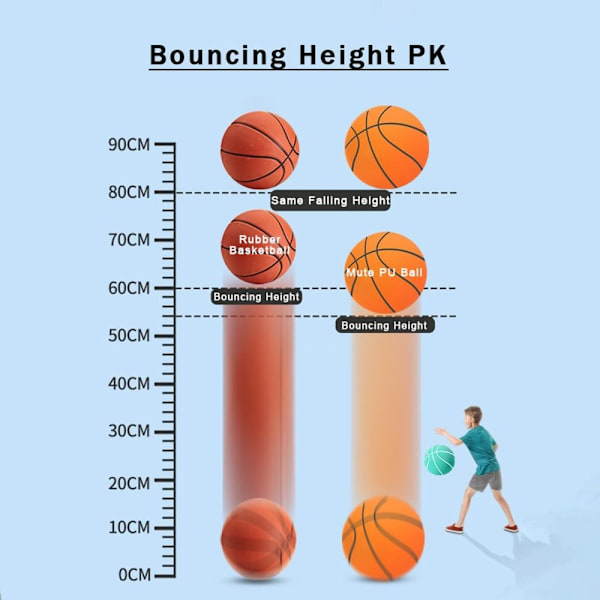 Silent Basketball Bouncing Basketball BLÅ 21CM Blue 21CM