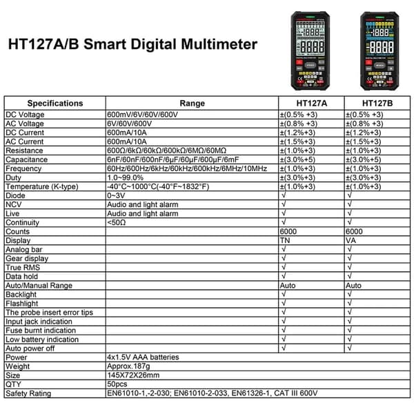 Digital Multimeter DMM Voltmeter NCV AC DC Spenningsmåler
