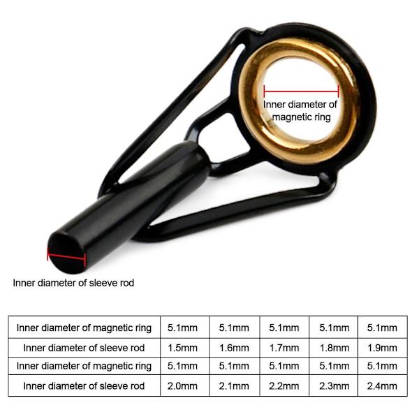 5 Stk Fiskestang Guide Eye Keramisk Ring 2,0MM 2,0MM 2.0mm