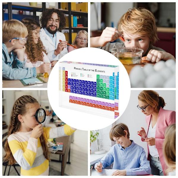 Periodiska systemet för grundämnen Periodiska systemet Display Hantverk