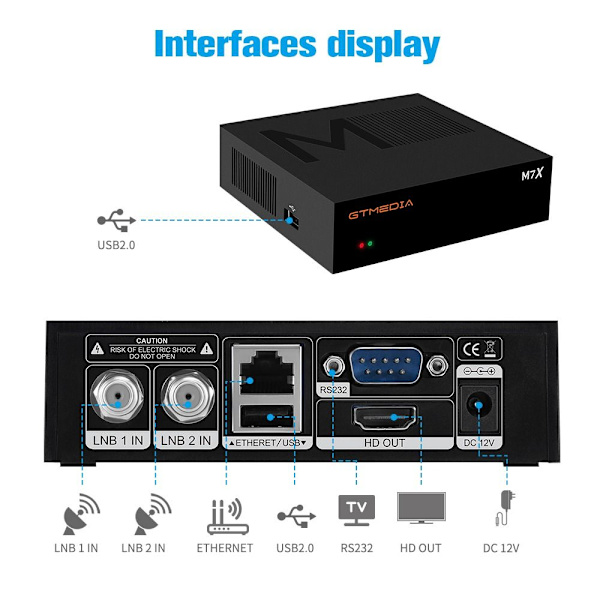 TV-mottaker DVB-S2 EU-PLUGG EU-STOPP EU Plug