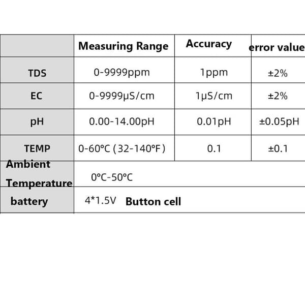 PH Måler Digital 4 i 1 PH EC TDS Temp Måler 0-14 PH