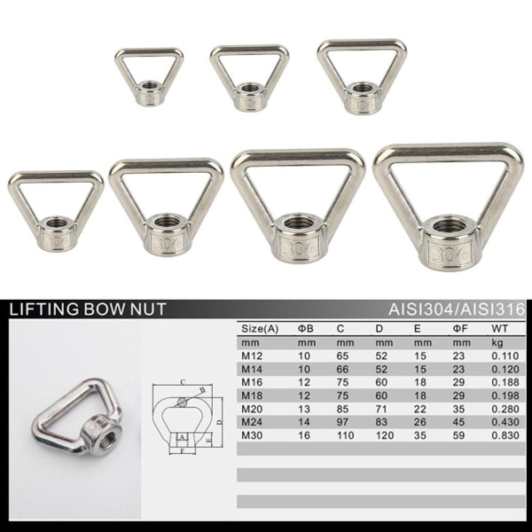 Trekantmuttere Løfteøye M10 M10 M10