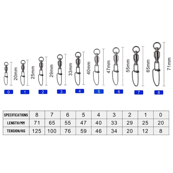 10 stk/pakke lejer drejelige ovale splitringe 1 1 1