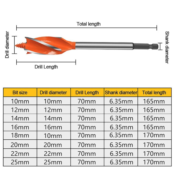 Twist Drill Bits Auger Borr 16MM 16mm