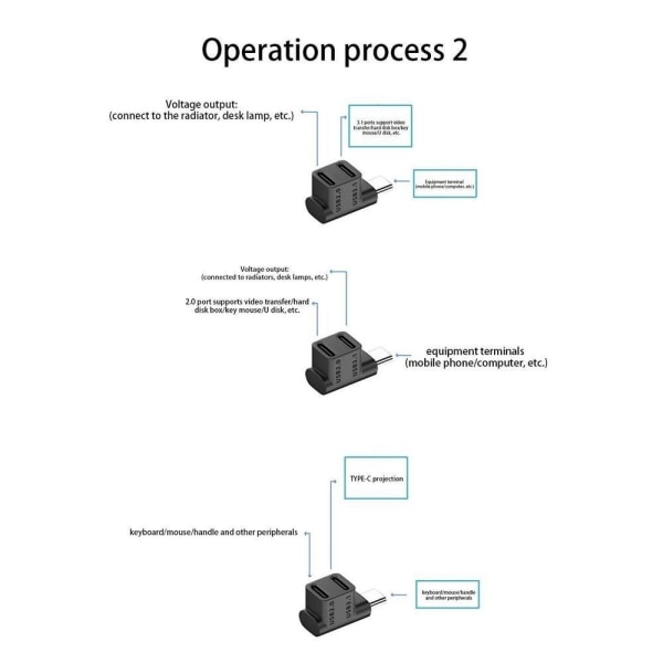 USB-C Converter OTG Adapter USB-C TO 1C 1A USB-C TO 1C 1A USB-C to 1C 1A