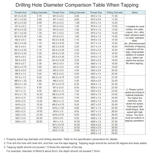2stk Spiral Point Gjenge Tap Skrue Taps Tapping Bit