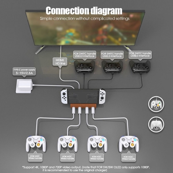 Controllere Adapter Game Handle Converter USB Adapter