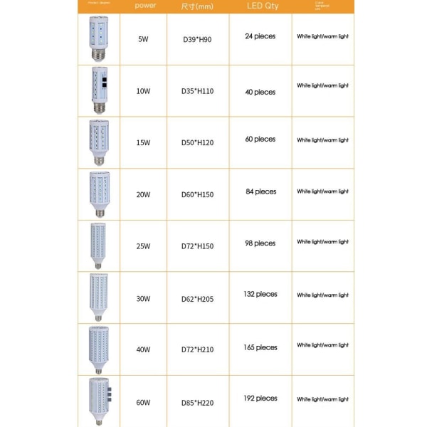 LED-lampa No Flicker 30W 30W 30W