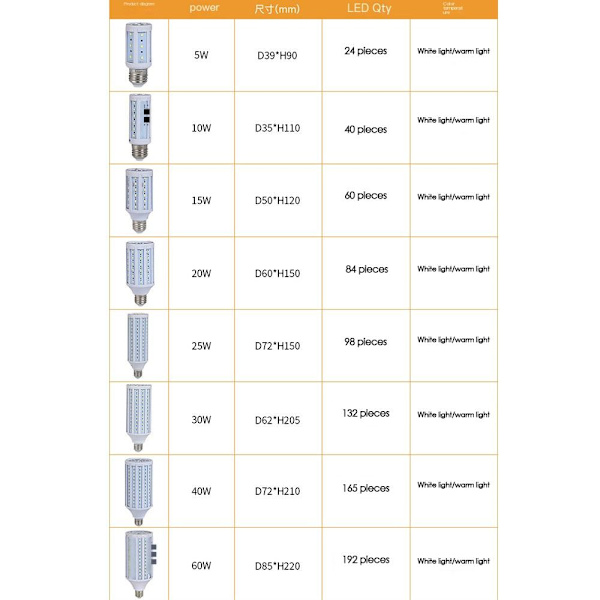 LED-pære uden flimmer 20W 20W 20W