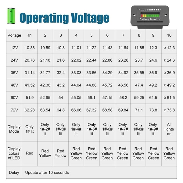 Batteriindikator måler 36 volt måler
