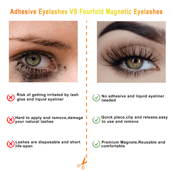 2 par magnetiska fransar utan eyeliner Magnetic False