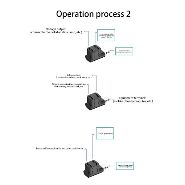 USB C Converter Type-C 3.1 Adapter U TYPE Utökad U TYP U Type Extended