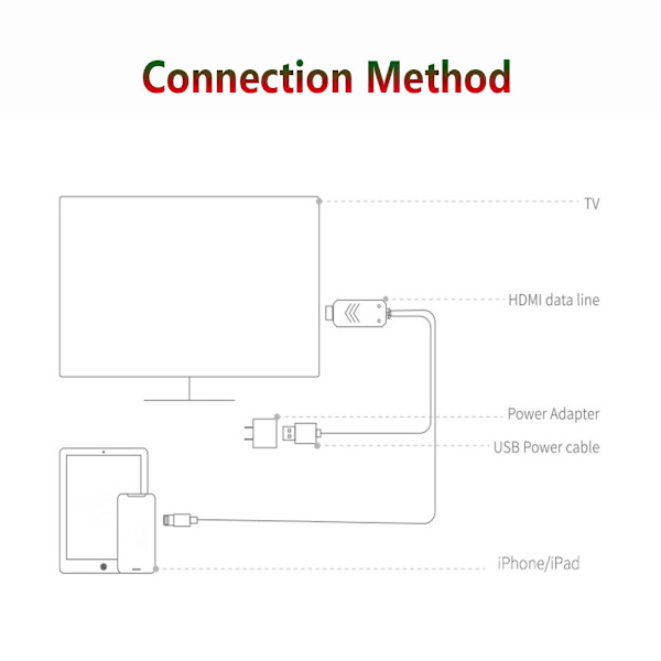 Android Type-C/Micro USB till HDMI-kabel MHL till HDMI-adapter