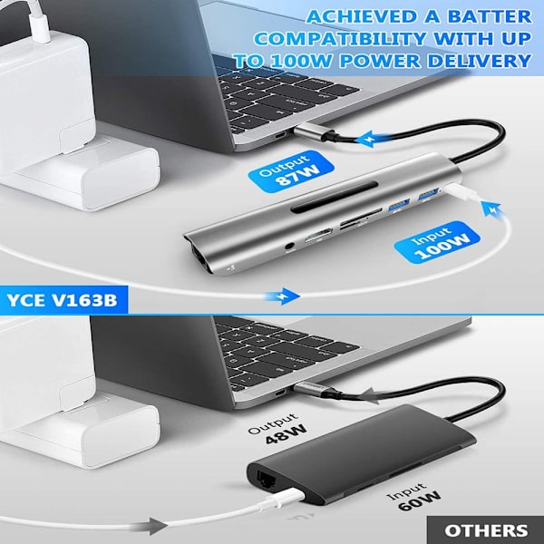 USB C Hub Type-C Expander Gigabit Ethernet