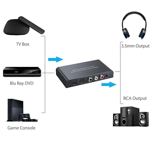Digital til Analog Audio Converter Koaksial Toslink Optisk til