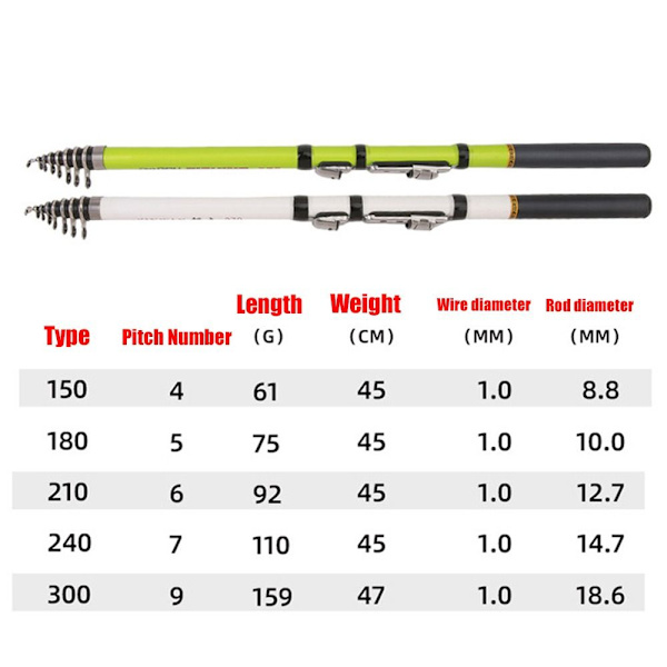 Teleskooppinen onki Pen Pole WHITE 1,8M 1,8M White 1.8m-1.8m