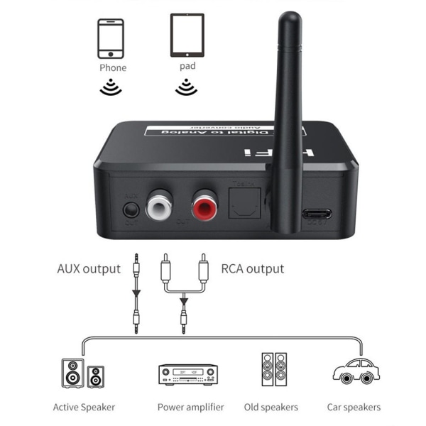 Bluetooth 5.1-mottaker U Disk Digital til Analog lyd