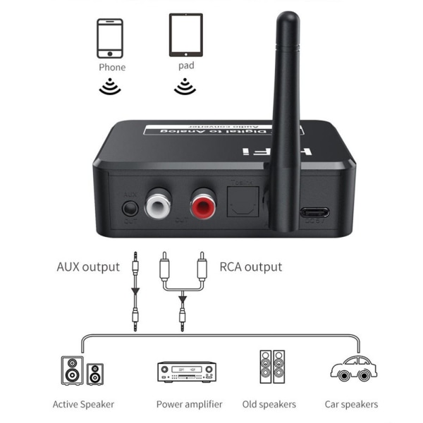 Bluetooth 5.1 Receiver U Disk Digital til Analog Audio