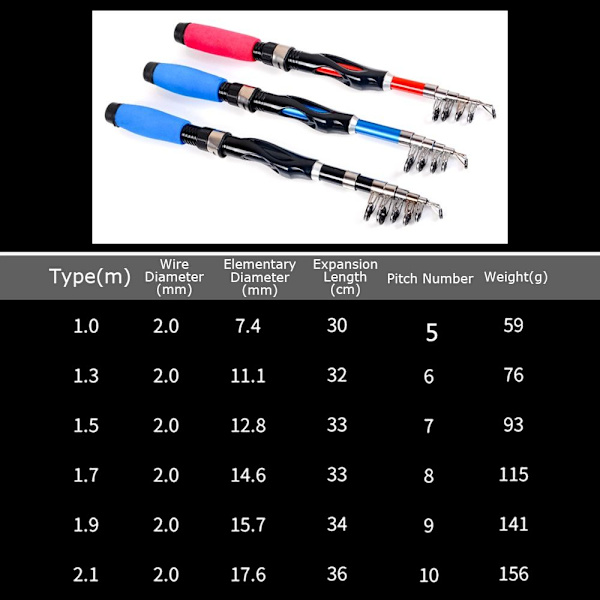 Fiskspö Lure Spön 1,5M 1,5M 1.5m