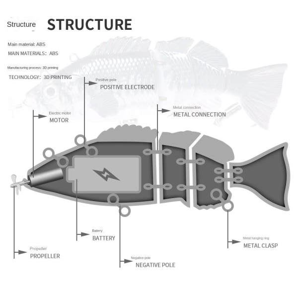 Minnow-kalastusuistin USB ladattava viehe JM201-7 JM201-7 JM201-7