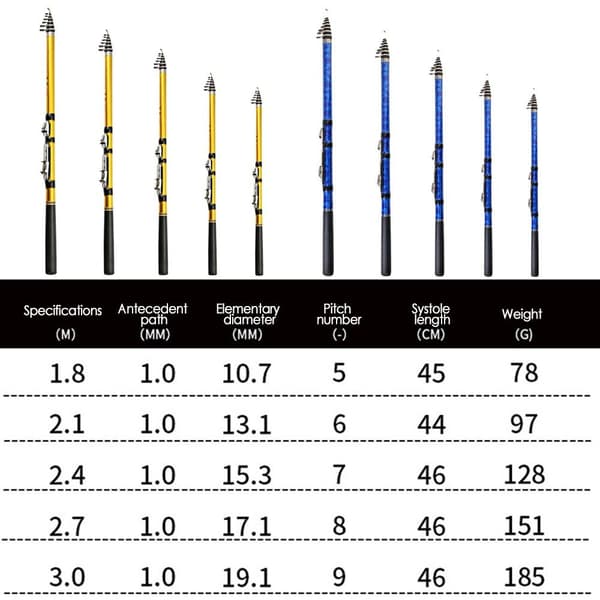 Teleskooppinen onki Pen Pole BLUE 3.0M 3.0M Blue 3.0m-3.0m