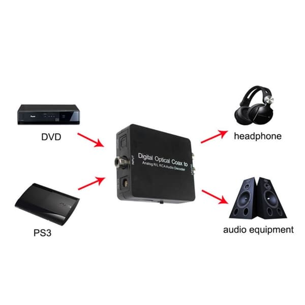 Optisk SPDIF Toslink koaksial digital til analog analog omformer