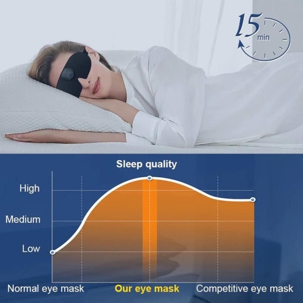 Intelligent Eye Massager Sleep Shade Eye Mask LATEX STIL LATEX Latex style