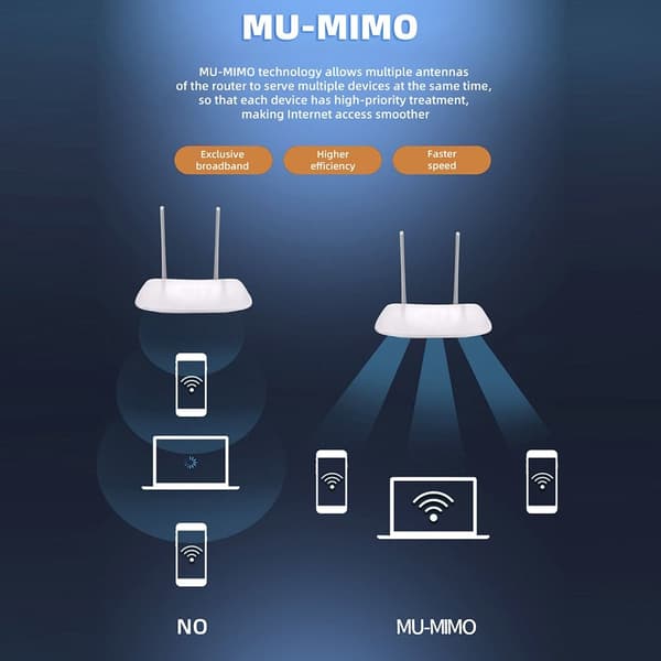WIFI 6 Adapter Netværkskort 1800Mbps