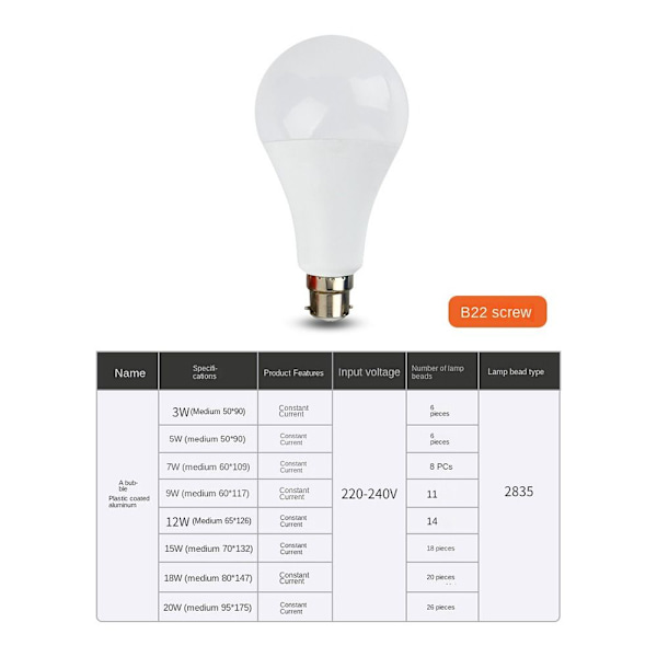 LED Glödlampa Pendellampor A70 15W A70 15W A70 15W