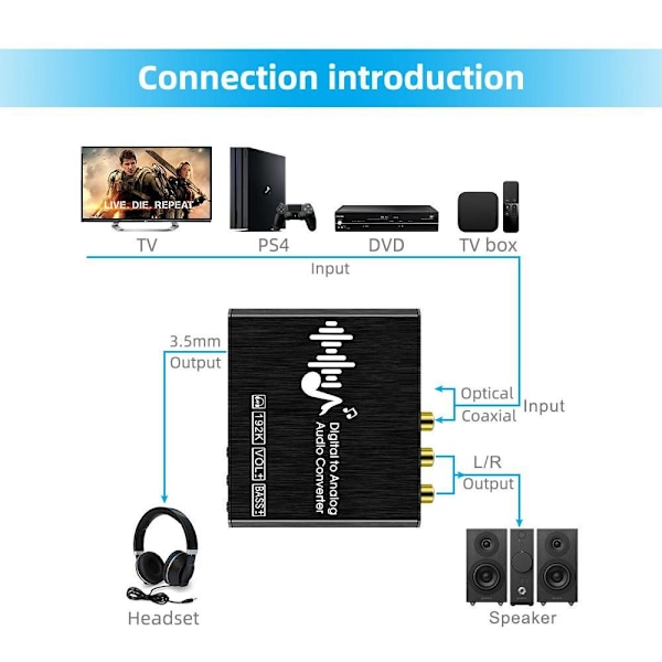 Digital til Analog Audio Converter 92KHz DAC Converter