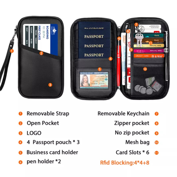 Passhållare Passväska RFID-plånbok