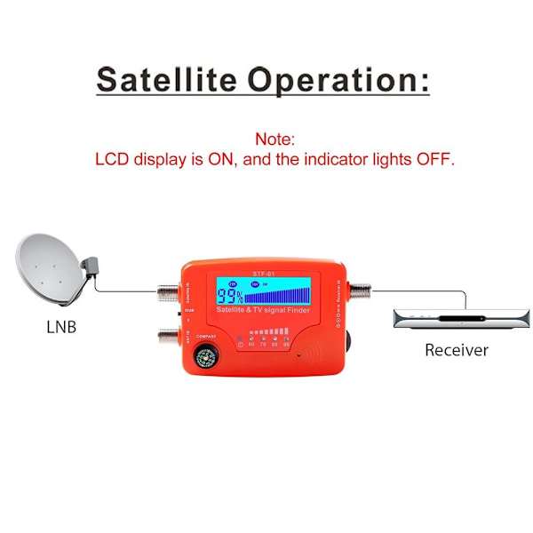 Satelliitti-TV:n signaalin etsintä Satelliittietsin signaalin voimakkuus