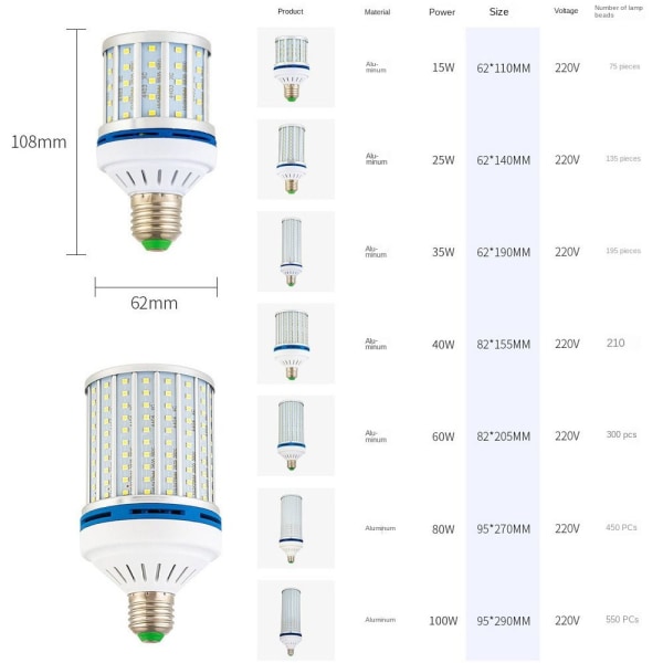 LED Mais Lyspærer Mais Lampe 80WWHITE LYS HVIT LYS 80WWhite Light