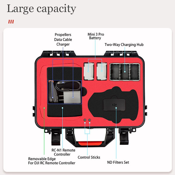 För DJI Mini 3 PRO case