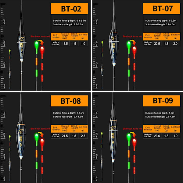 Fiskefløteelektronbøye BT-09 BT-09 BT-09